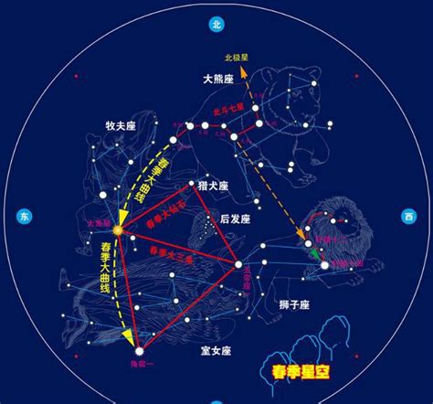 四季星座口訣|四季星空劇場